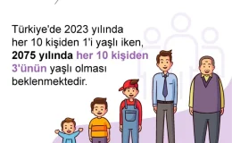 TÜİK: 2075 yılında her 10 kişiden 3’ü yaşlı olacak